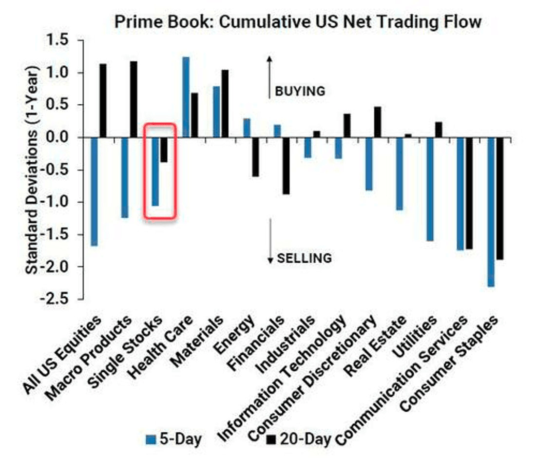 Goldman Sachs - The Market Ear
