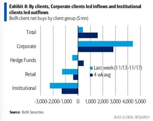 BoFa - The Market Ear