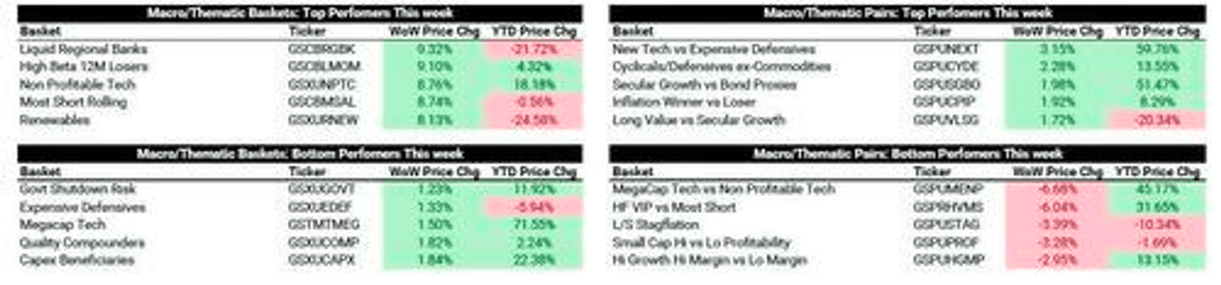 Désolé pour la qualité (Goldman Sach - The Market Ear)