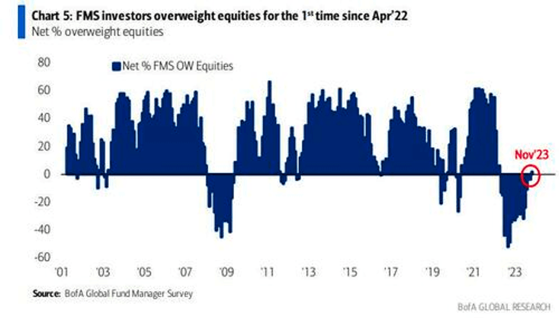 BoFa - The Market Ear