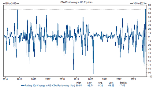 Goldman Sachs - The Market Ear