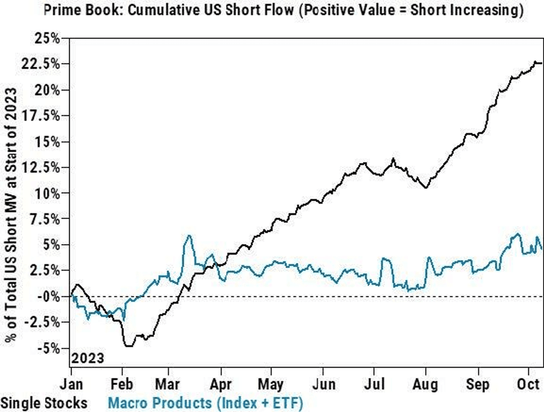 Goldman Sachs - The Market Ear