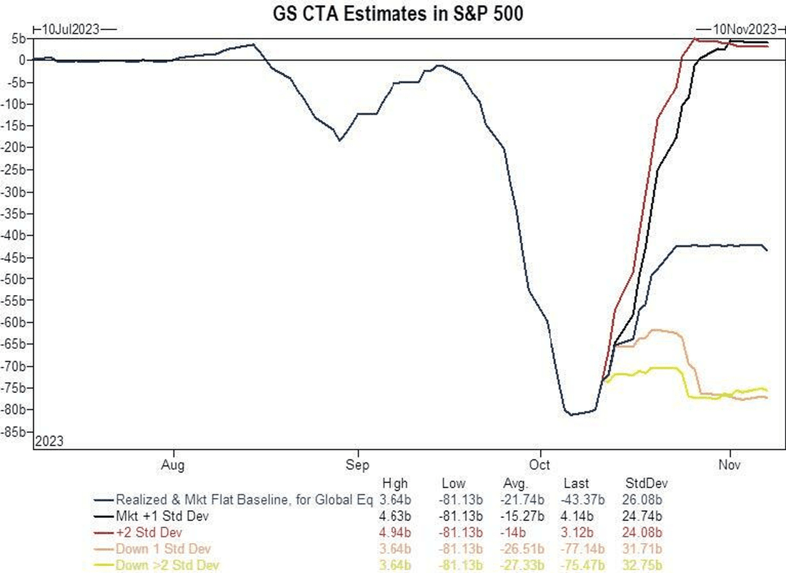 Goldman Sachs - The Market Ear