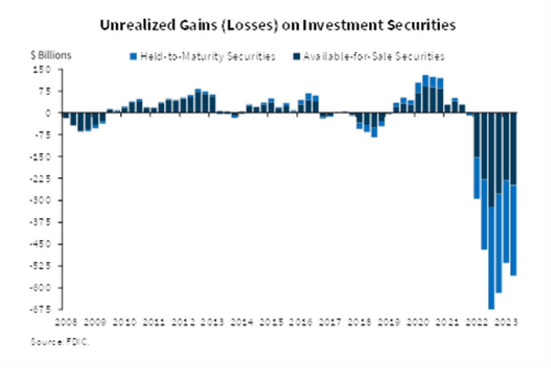 FDIC - The Market Ear