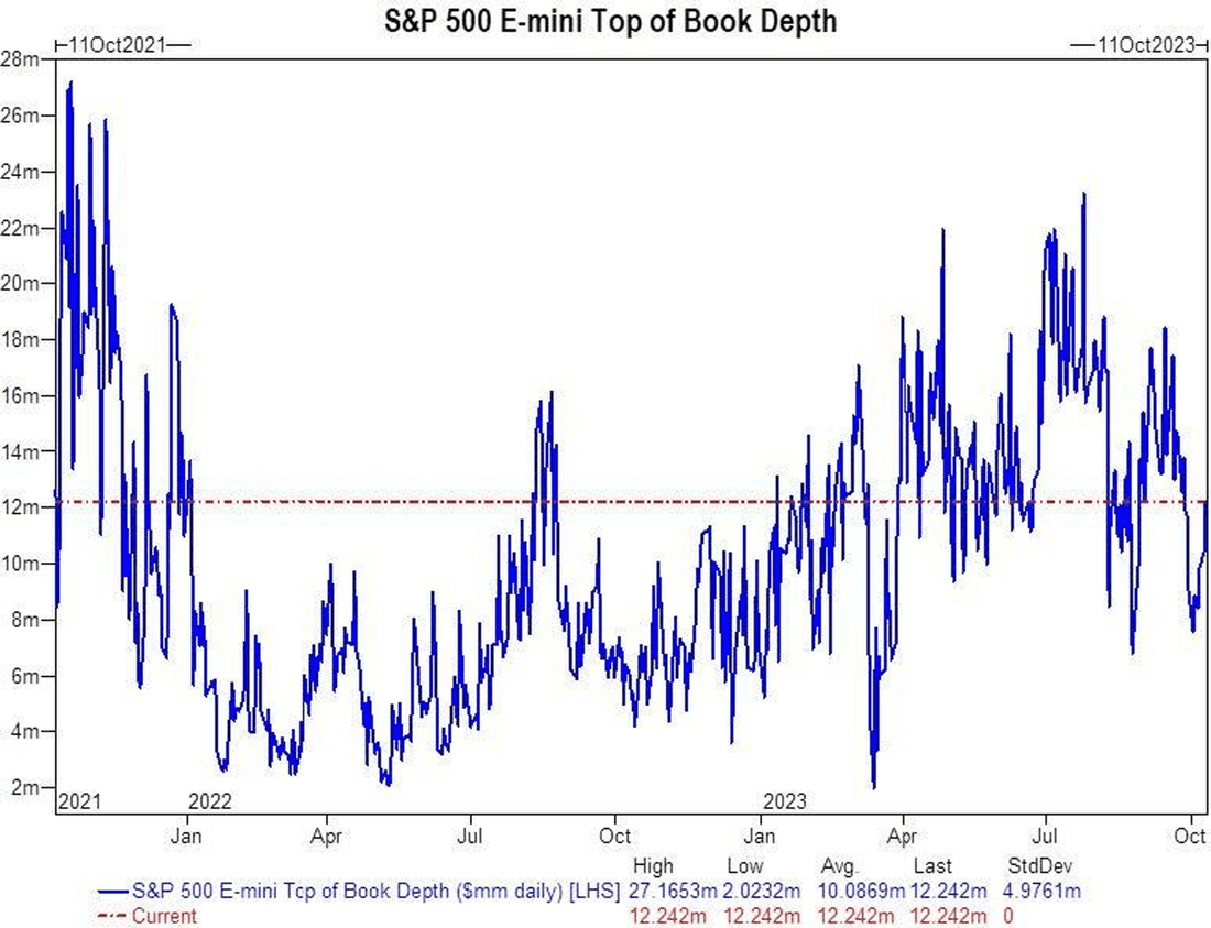 Goldman Sachs - The Market Ear