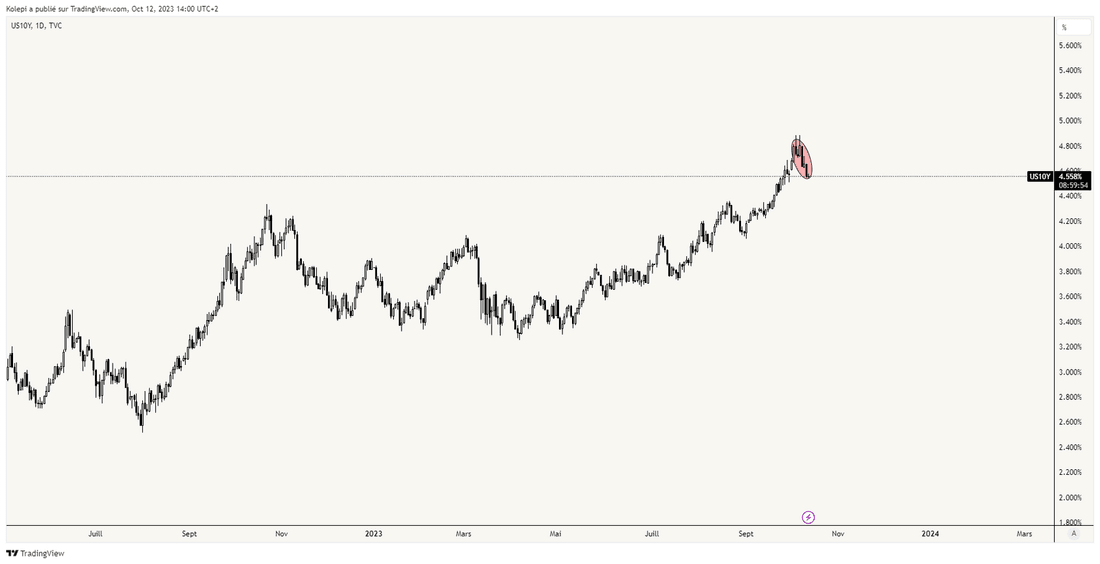 US10Y