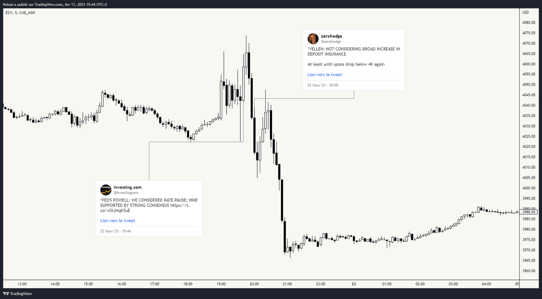 La réaction du marché aux déclarations de Powell et Yellen.