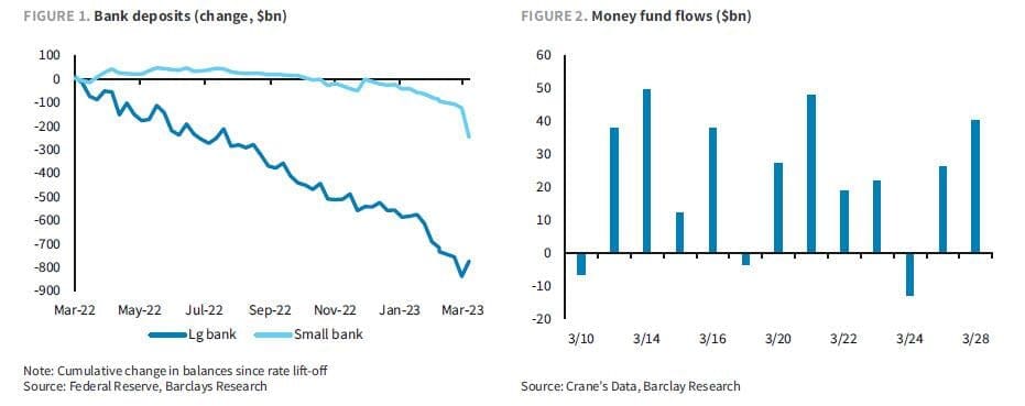 Dépôt vers les banques | Fond entrant ou sortant vers le marché monétaire