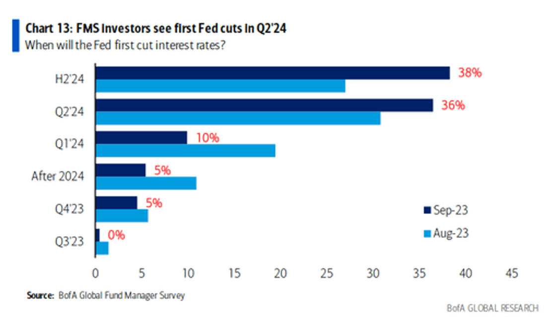 FMS de la BoFa - The Market Ear