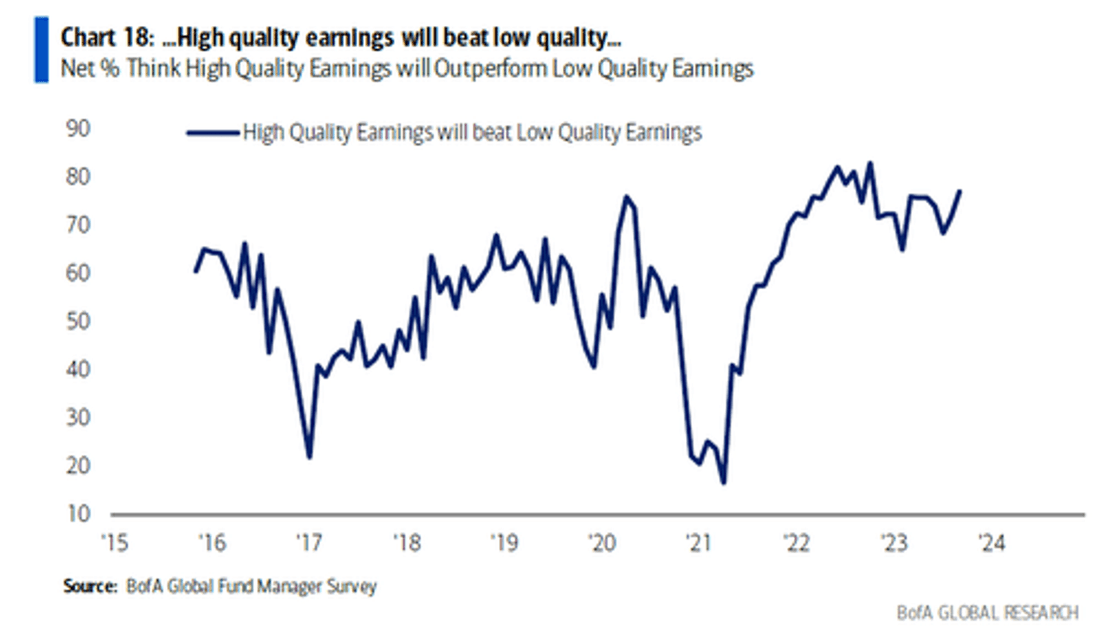 FMS de la BoFa - The Market Ear