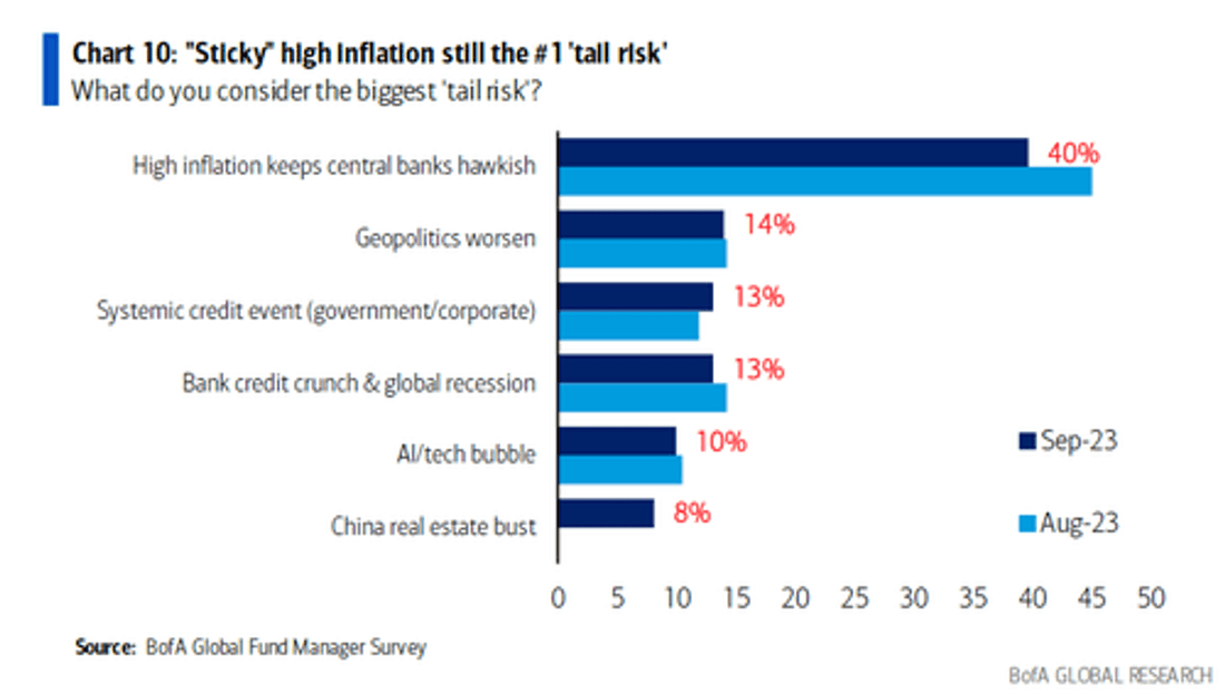 FMS de la BoFa - The Market Ear