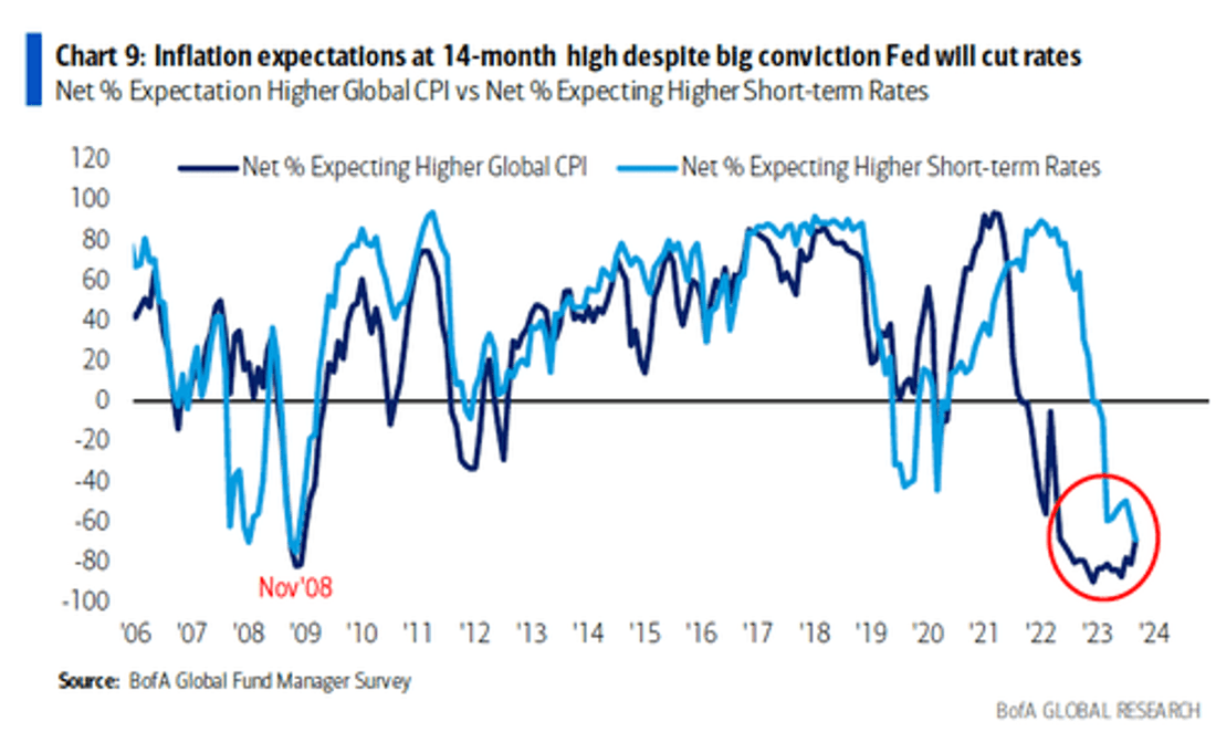 FMS de la BoFa - The Market Ear