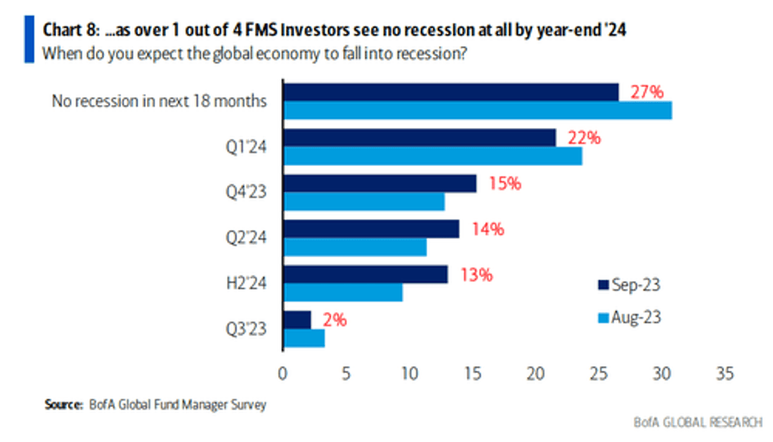 FMS de la BoFa - The Market Ear