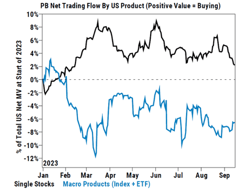 The Market Ear - Goldman Sachs