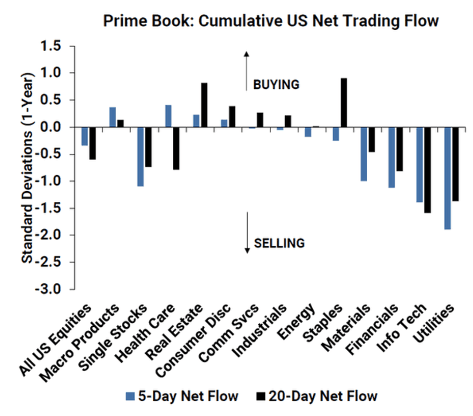 Goldman Sachs - The Market Ear