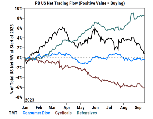 The Market Ear - Goldman Sachs