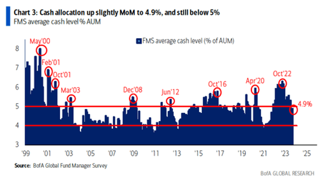 FMS de la BoFa - The Market Ear
