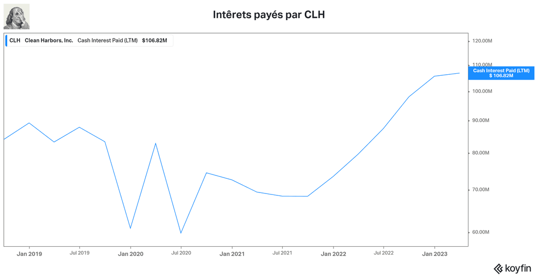 chart chart
