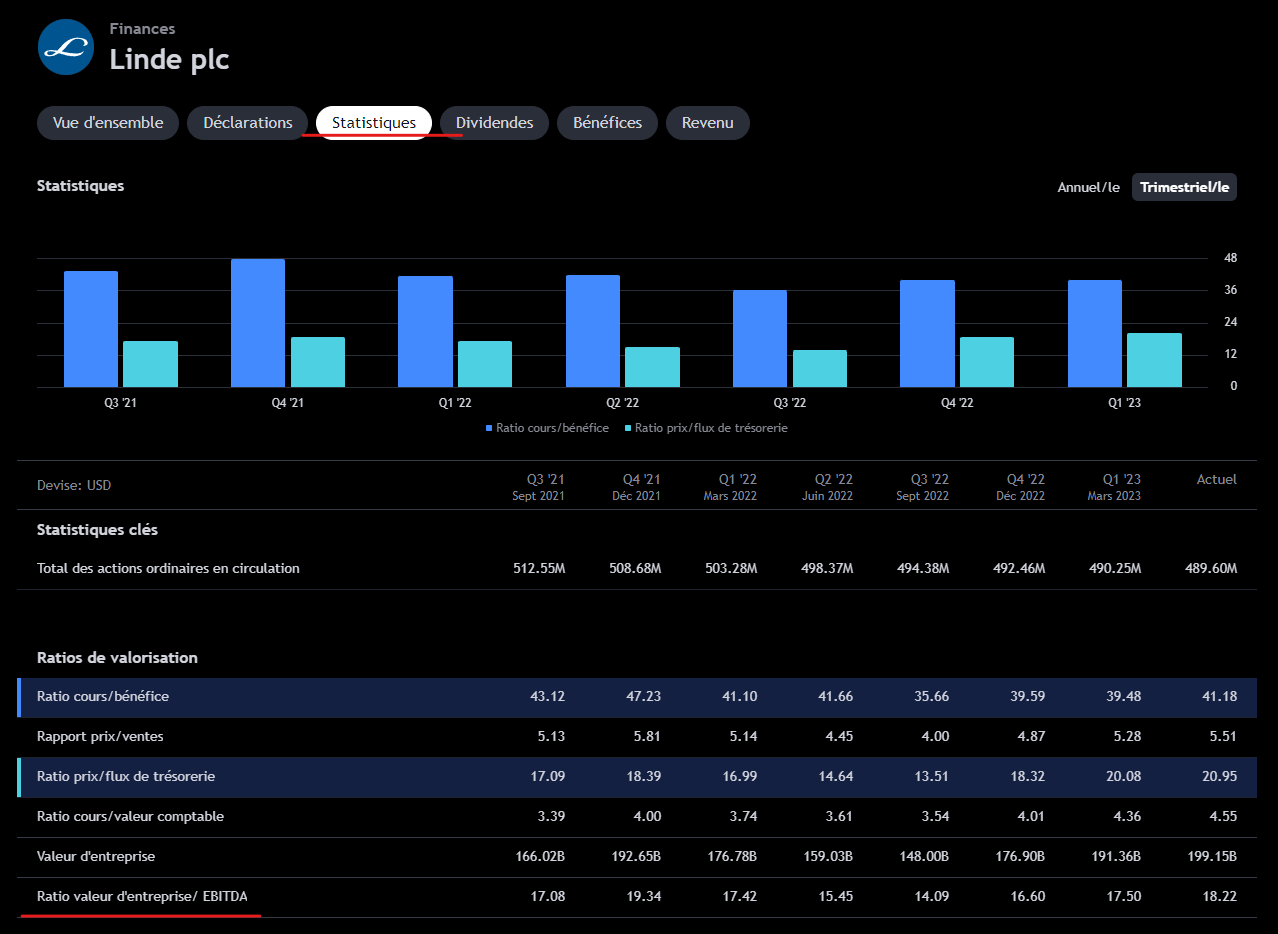 Statistique > Ratio valeur d’entreprise / EBIDTA