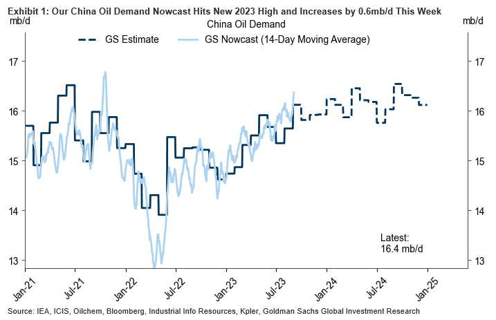 The Market Ear - Goldman Sachs