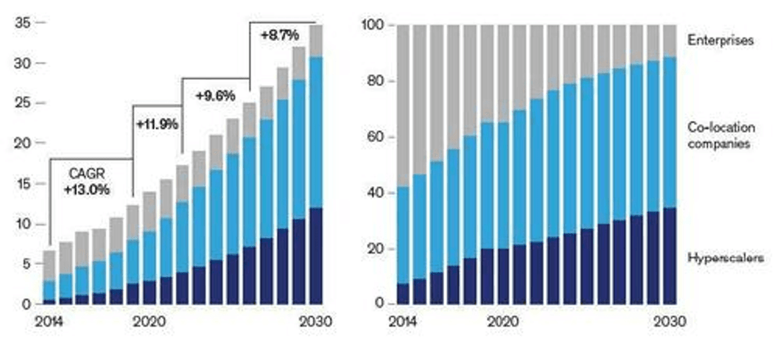 Mckinsey