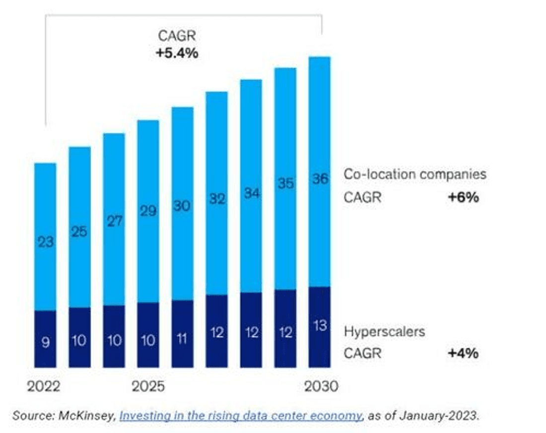 Mckinsey