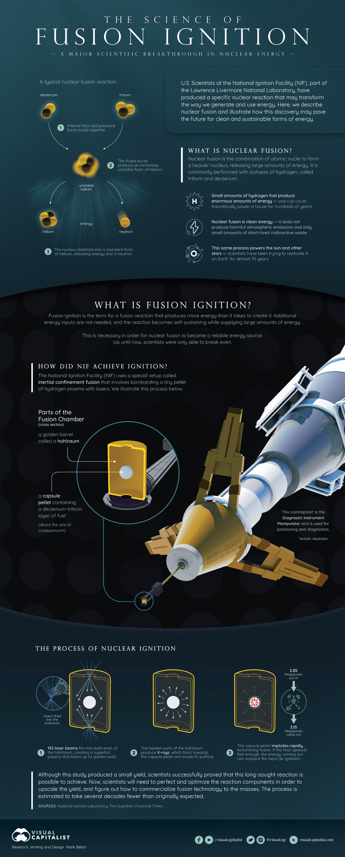 Explainer: The Science of Nuclear Fusion Explainer: The Science of Nuclear Fusion