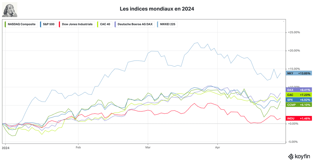 chart chart