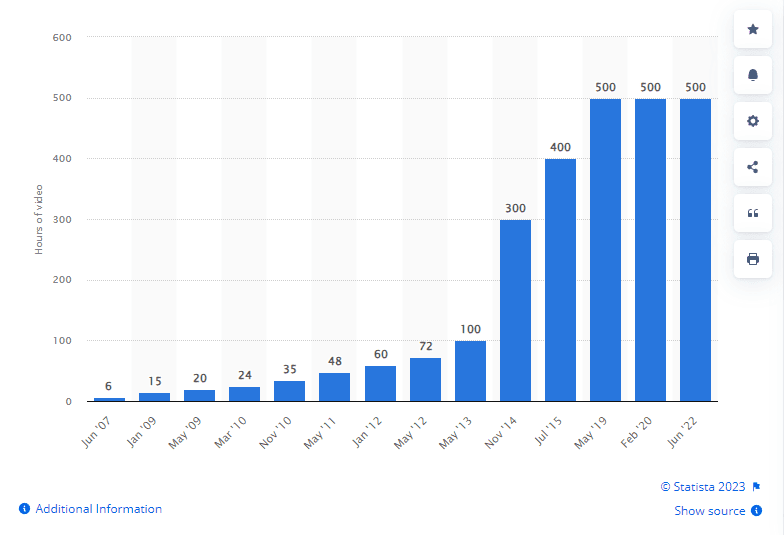 Statista