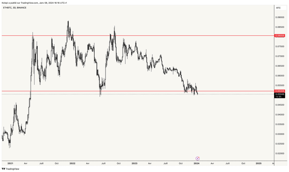 ETHBTC
