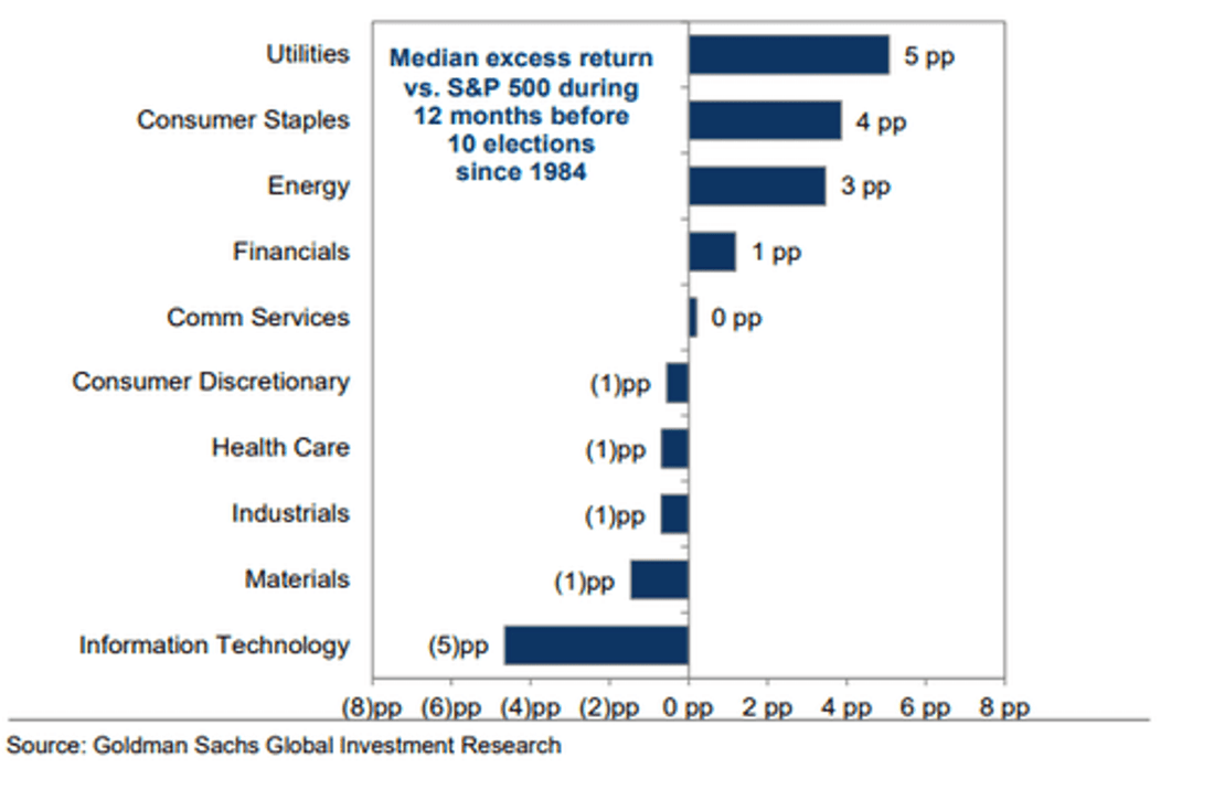 Goldman Sachs - The Market Ear