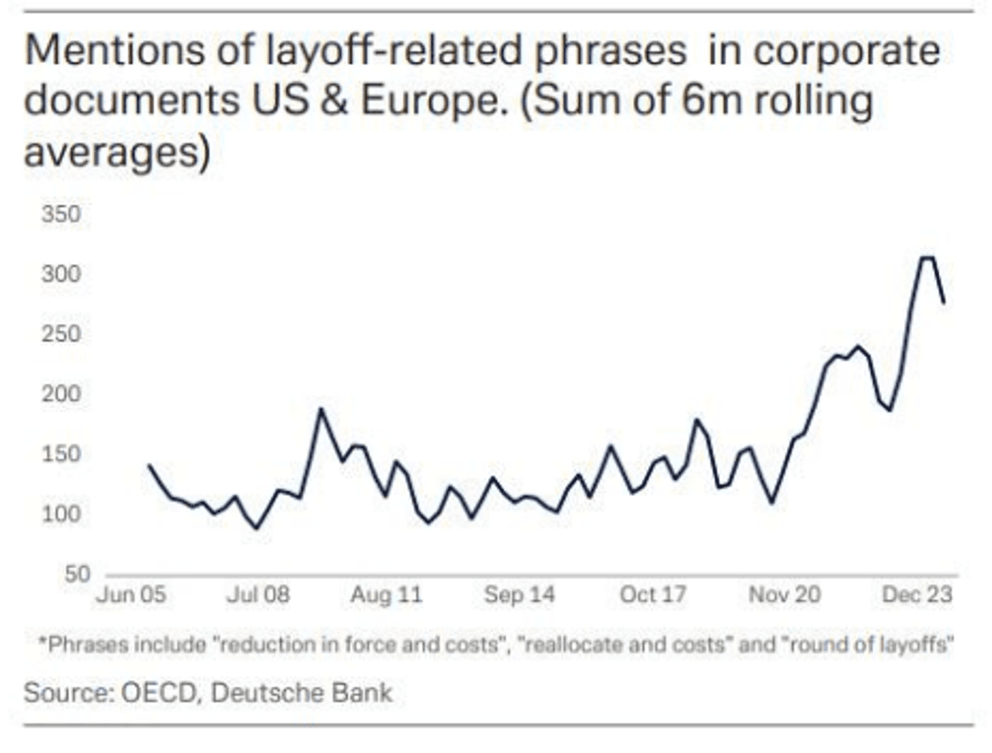 Deutsche Bank