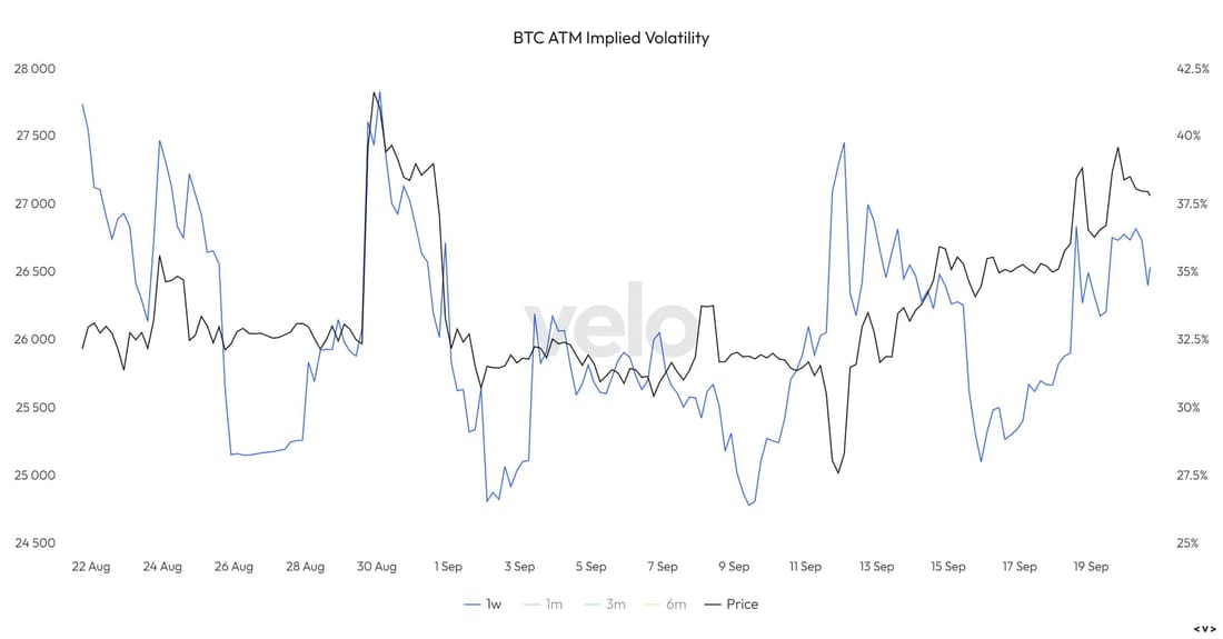 Prix du BTC et volatilité implicite