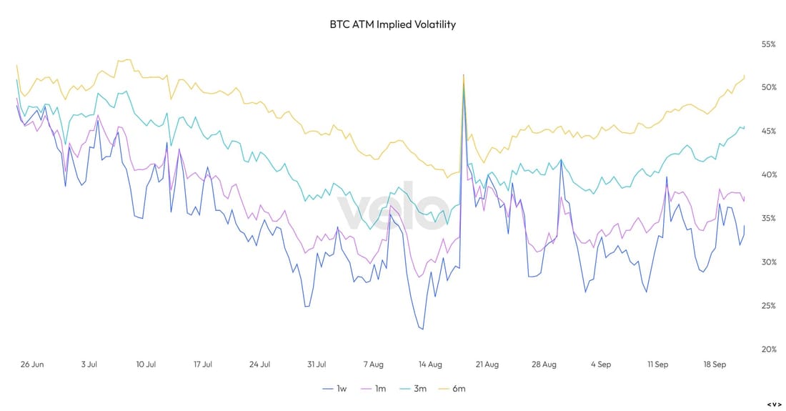 VeloData