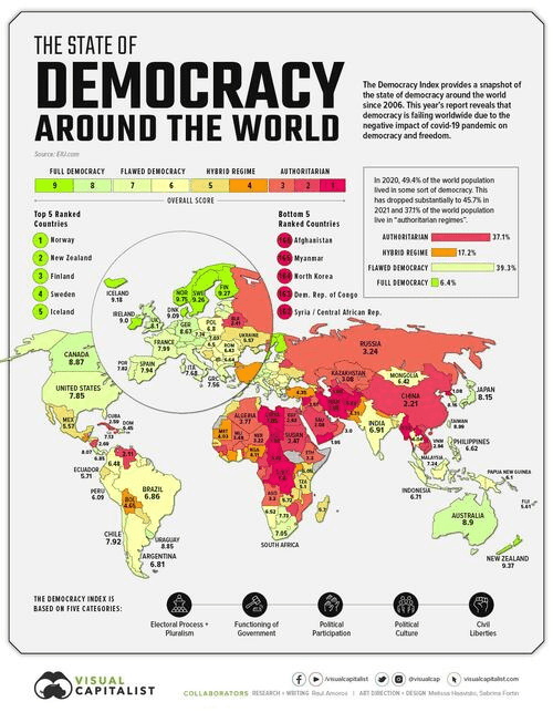 Source : Visual Capitalist