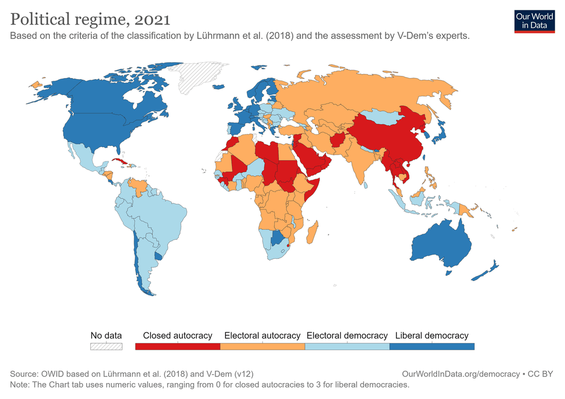 Régime politique, 2021