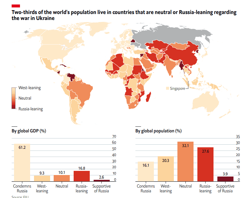 Positions des différents pays face au conflit Ukraine - Russie