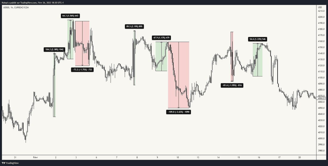 SPX, H1
