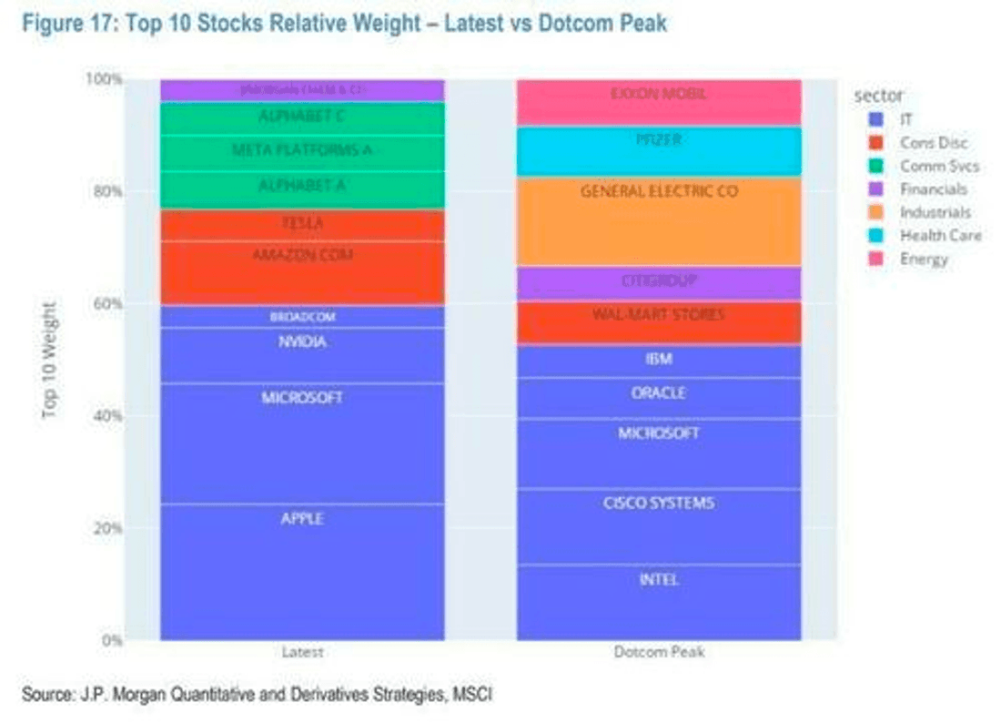 JPMorgan - TME