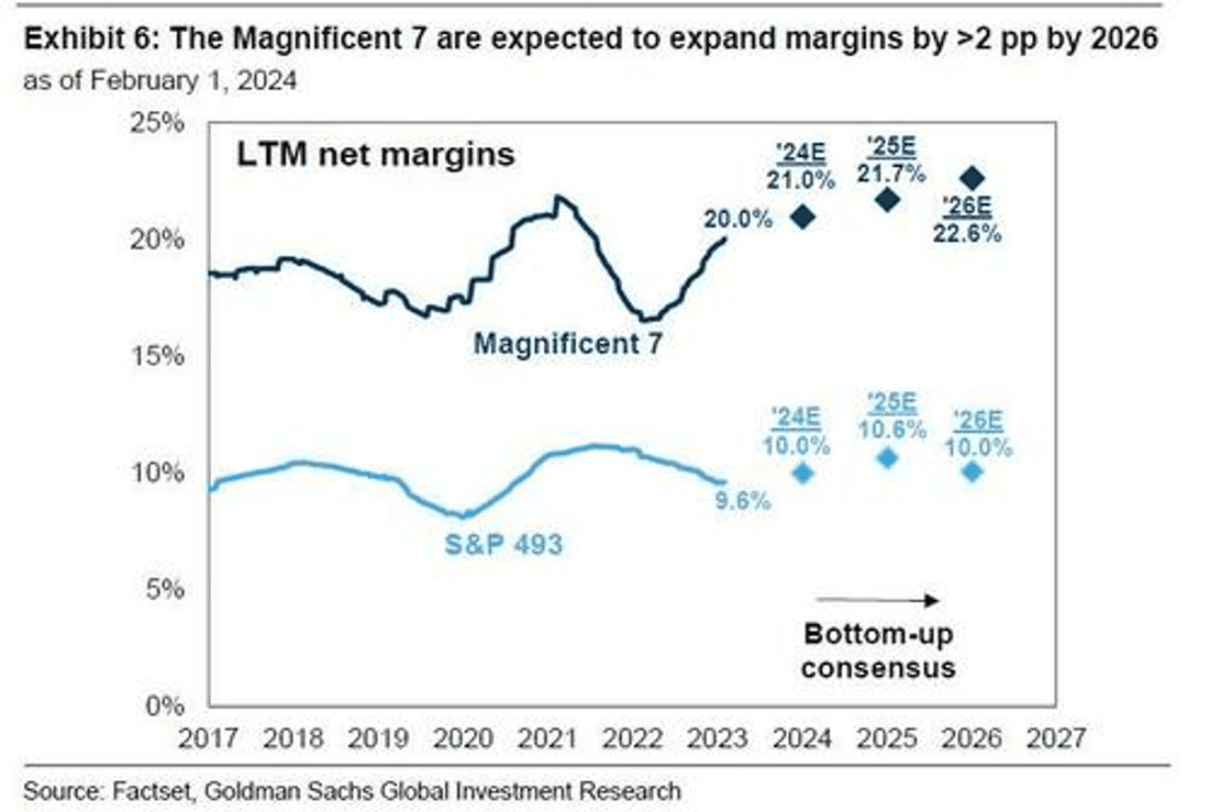 Goldman Sachs - TME