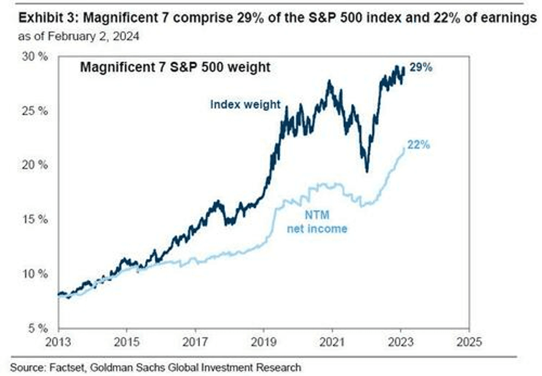 Goldman Sachs - TME