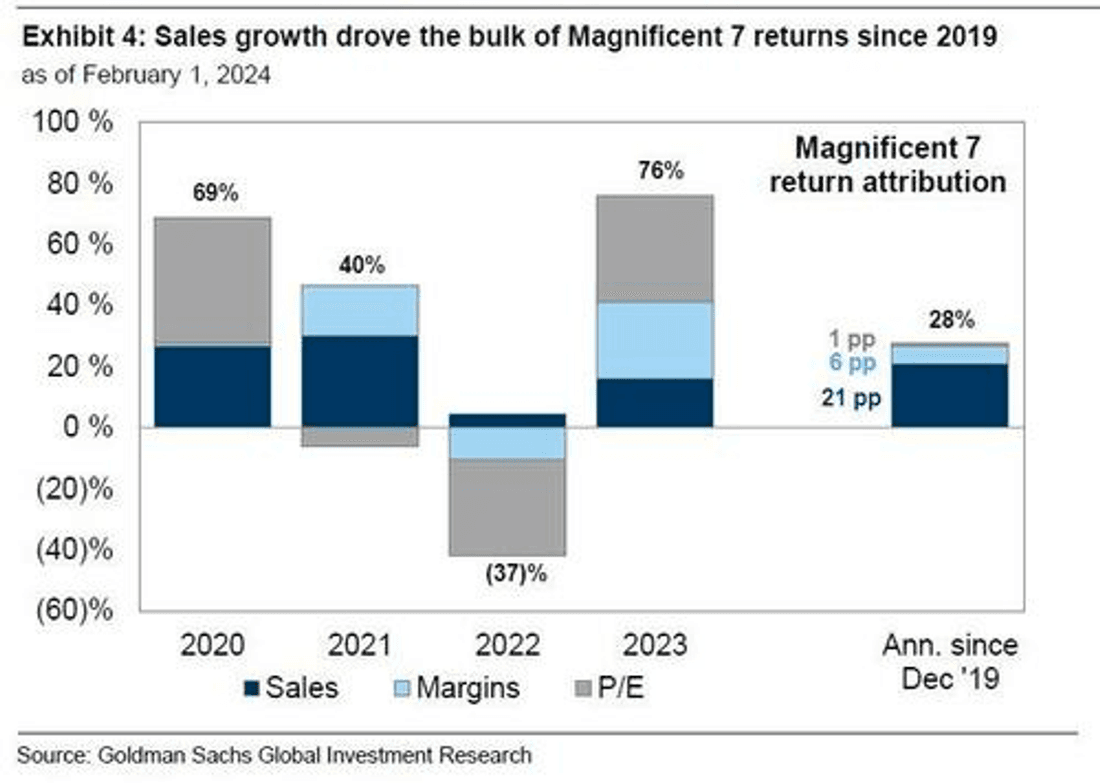 Goldman Sachs - TME
