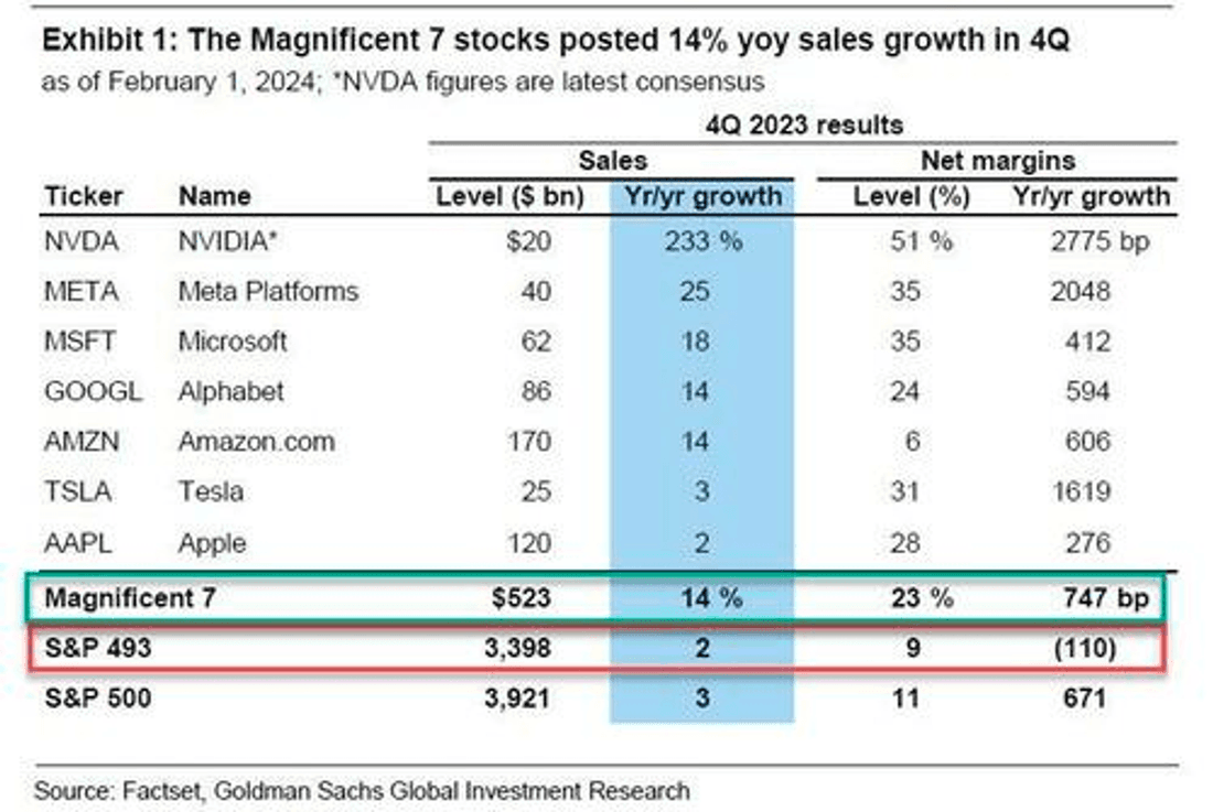 Goldman Sachs - TME