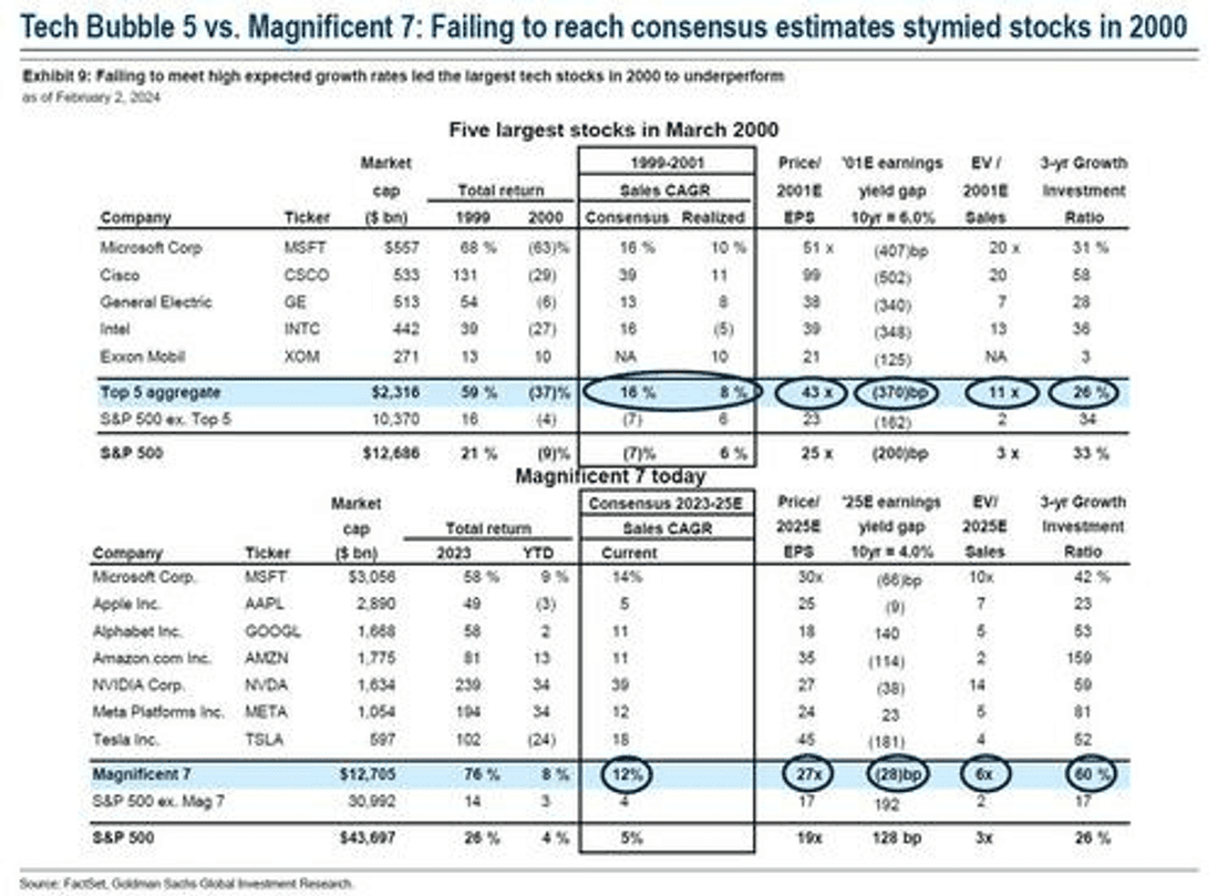 Goldman Sachs - TME