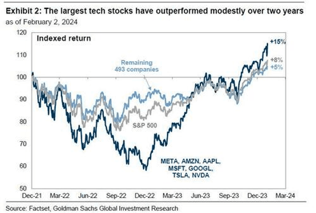 Goldman Sachs - TME