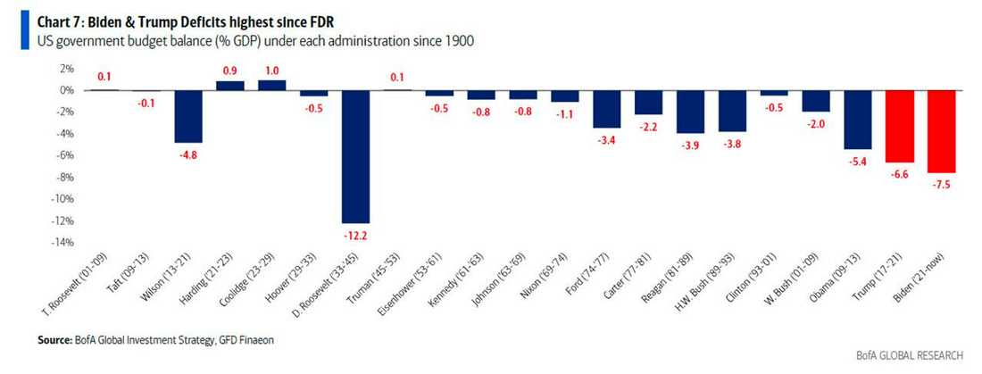 BoFa - TME