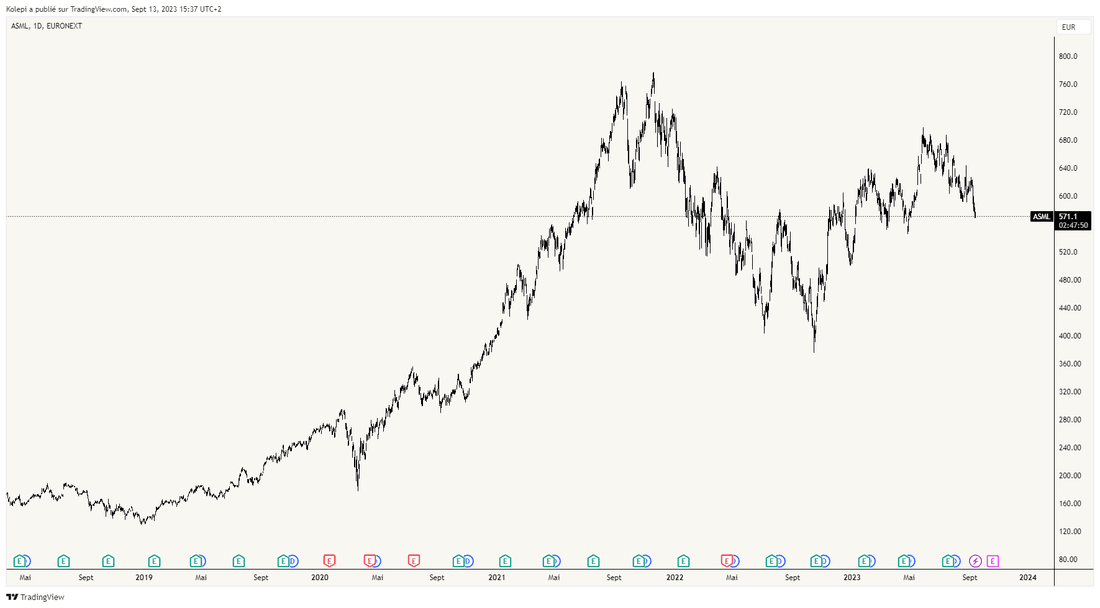 ASML, journalier