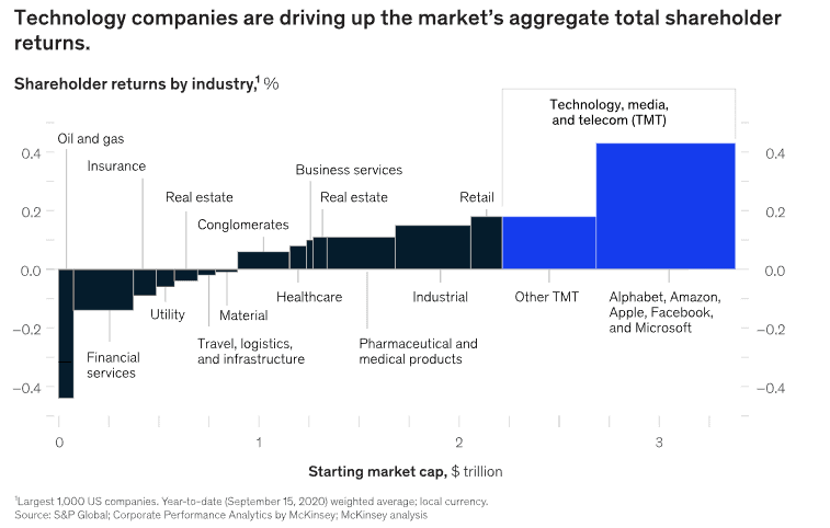 S&P Global