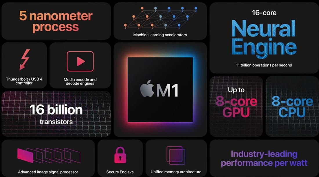 Apple survend les performances de sa puce ARM M1 - Le Monde Informatique Apple survend les performances de sa puce ARM M1 - Le Monde Informatique