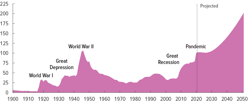 Source
